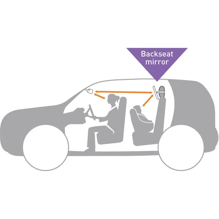 Dreambaby - Miroir de surveillance pour siège auto bébé, grand format réglable 20 x 24 cm, noir, fixation sécurisée pour appui-tête, vue claire sans distorsion