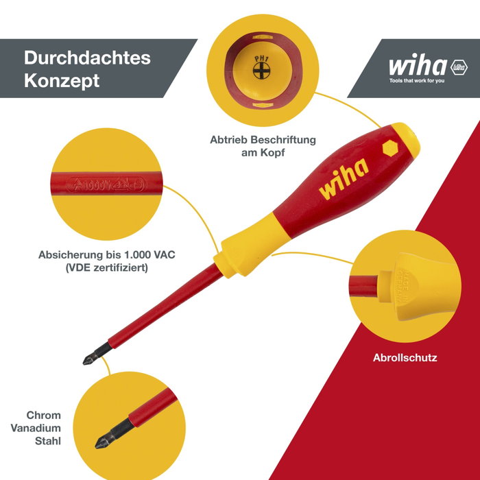 Wiha 320NK6 SoftFinish electric - Jeu de 6 tournevis isolés Wiha 320NK6 SoftFinish electric - Jeu de 6 tournevis isolés