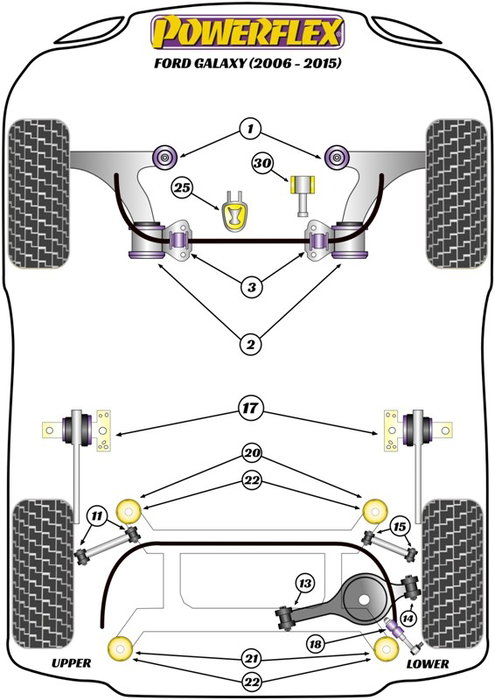 Powerflex Silentblock de bras de traction arrière Powerflex Silentblock de bras de traction arrière