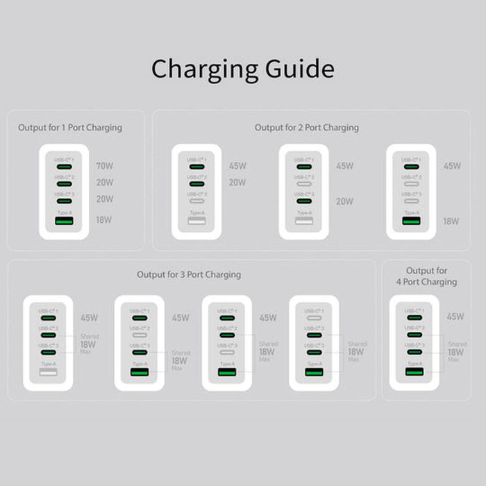 Chargeur mural j5create JUP4370EF-N Blanc