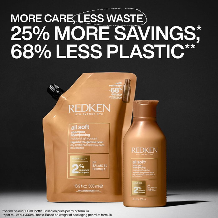 Redken All Soft Recharge de shampoing 500 ml