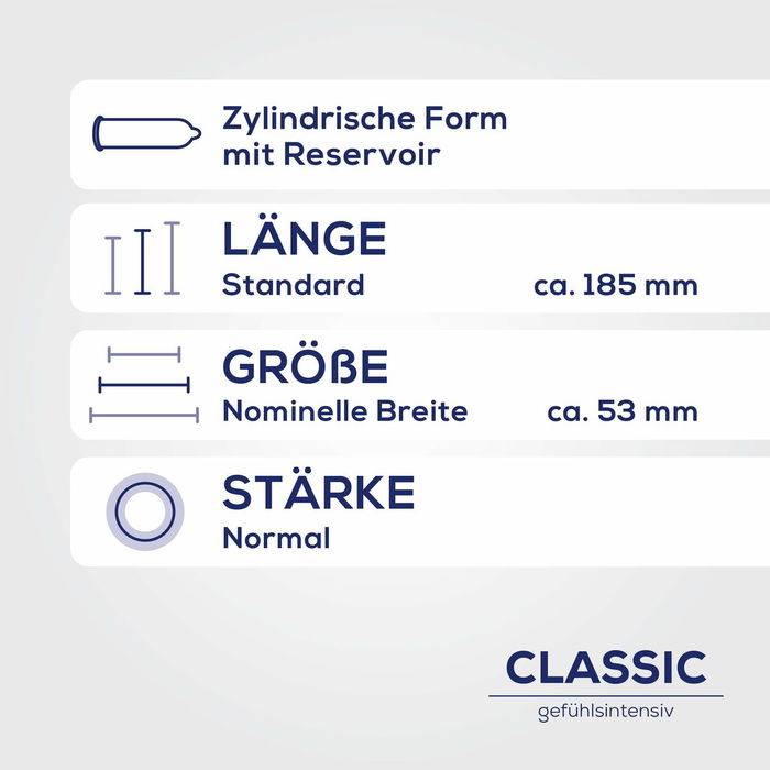 Préservatifs Ritex Classic Préservatifs Ritex Classic