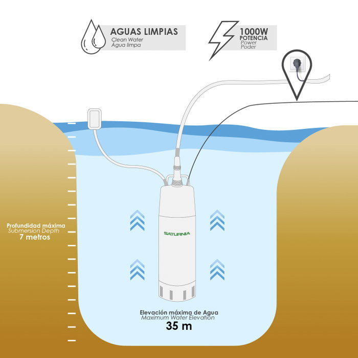 SATURNIA Pompe à eau submersible multiétage 1000W SATURNIA Pompe à eau submersible multiétage 1000W