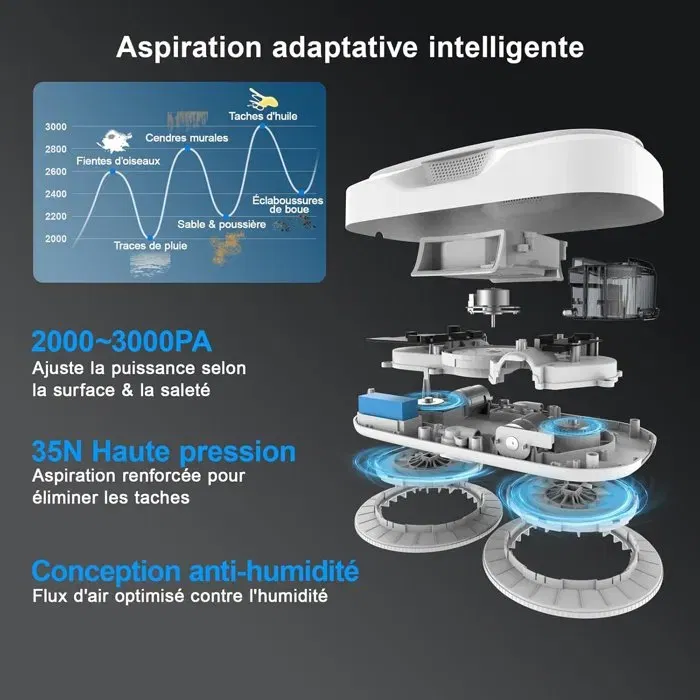 HUTT DDC56 Robot Laveur de Vitres avec Double Pulvérisation d'eau et Système de Protection - Robot Nettoyeur Automatique pour Surfaces Vitrées