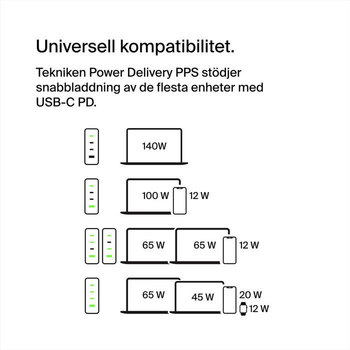 Chargeur mural Belkin WCH014BTWH 140 W Blanc