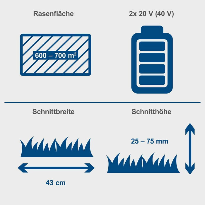 Scheppach BC-MP430-X SET XL2 - Tondeuse sans fil 20V avec batterie et chargeur Scheppach BC-MP430-X SET XL2 - Tondeuse sans fil 20V avec batterie et chargeur