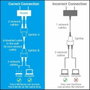 Vention Adaptateur Coupleur Ethernet LAN vers 2 x RJ45 IPTB0 Noir