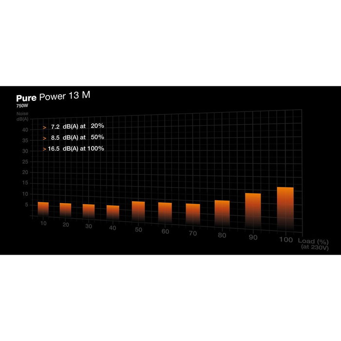 be quiet! Pure Power 13 M 750W Black