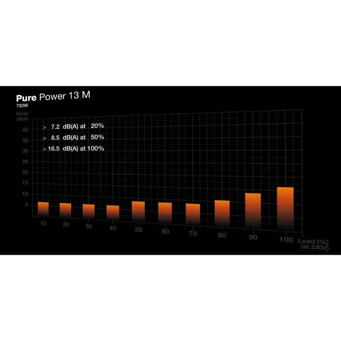 Be Quiet! Pure Power 13 M 750W - Alimentation PC ATX 3.1, 80 PLUS Gold, PCIe 5.1, Ventilateur Semi-Passif Silencieux, 10 Ans Garantie - Modèle BP026EU Be Quiet! Pure Power 13 M 750W - Alimentation PC ATX 3.1, 80 PLUS Gold, PCIe 5.1, Ventilateur Semi-Passif Silencieux, 10 Ans Garantie - Modèle BP026EU