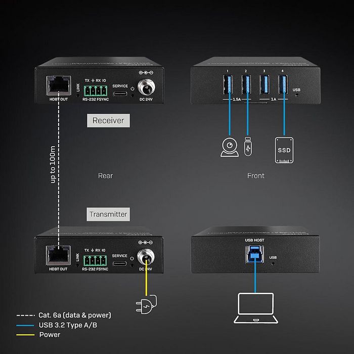 Lindy - Extendeur USB 3.2 Gen 1 avec HDBaseT - 4 Ports Type A - Extension jusqu'à 100m via Câble Cat.6A - Alimentation par Câble (PoC)