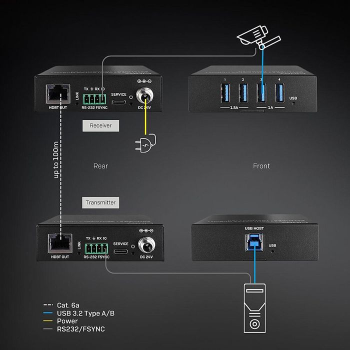 Lindy - Extendeur USB 3.2 Gen 1 avec HDBaseT - 4 Ports Type A - Extension jusqu'à 100m via Câble Cat.6A - Alimentation par Câble (PoC)