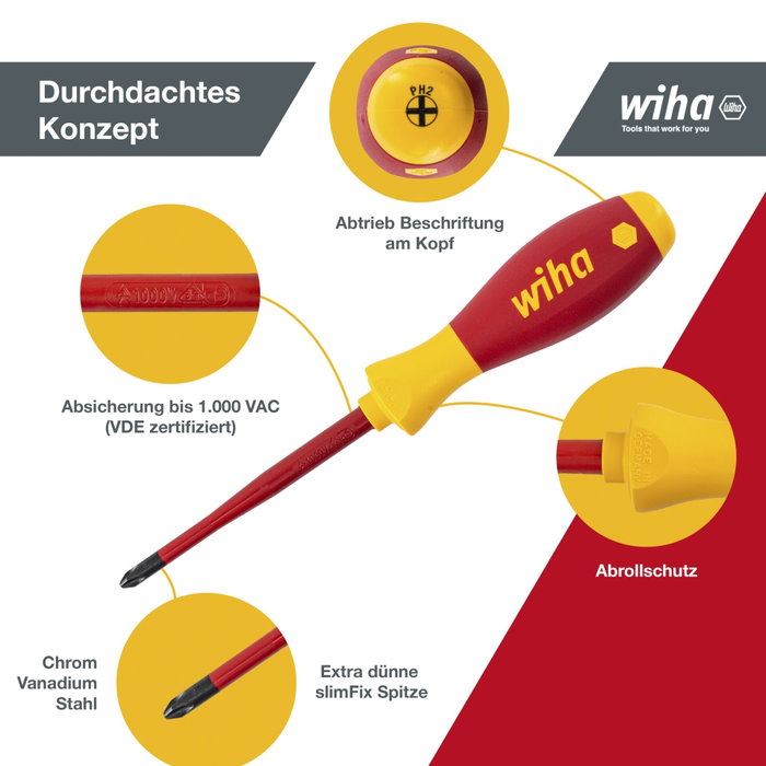 Wiha 3201K6 SoftFinish electric slimFix Set de 6 tournevis isolés