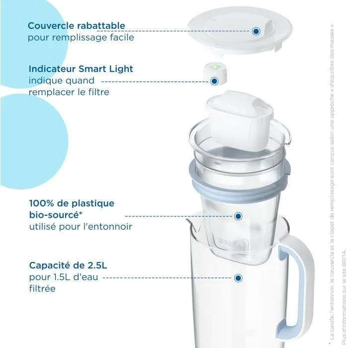 Brita - Carafe filtrante en verre One bleue - 2,5L - Filtre PFAS, chlore, tartre et métaux - Cartouche Maxtra Pro All-In-1 incluse