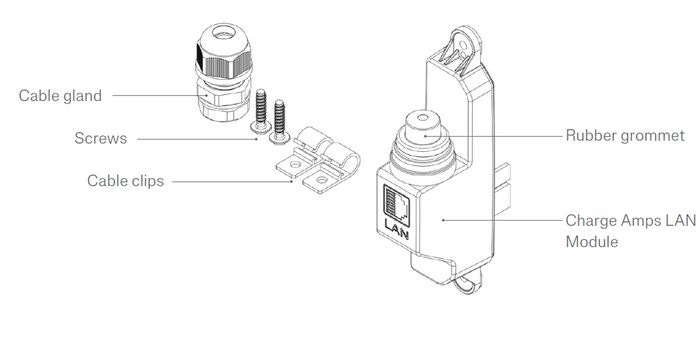 Charge Amps Dawn - Module LAN