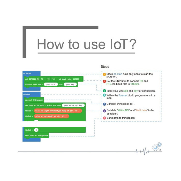 Micro:bit Kit de capteurs intelligents IoT Science Internet WiFi pour micro:bit avec capteurs