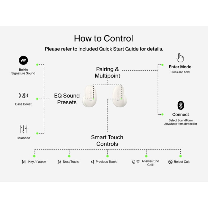 Belkin SoundForm Anywhere True Wireless In-Ear - Crème