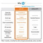 HP Imprimante tout-en-un sans fil ENVY Inspire 7220e - Impression, copie, numérisation - Compatible HP+ et HP Instant Ink