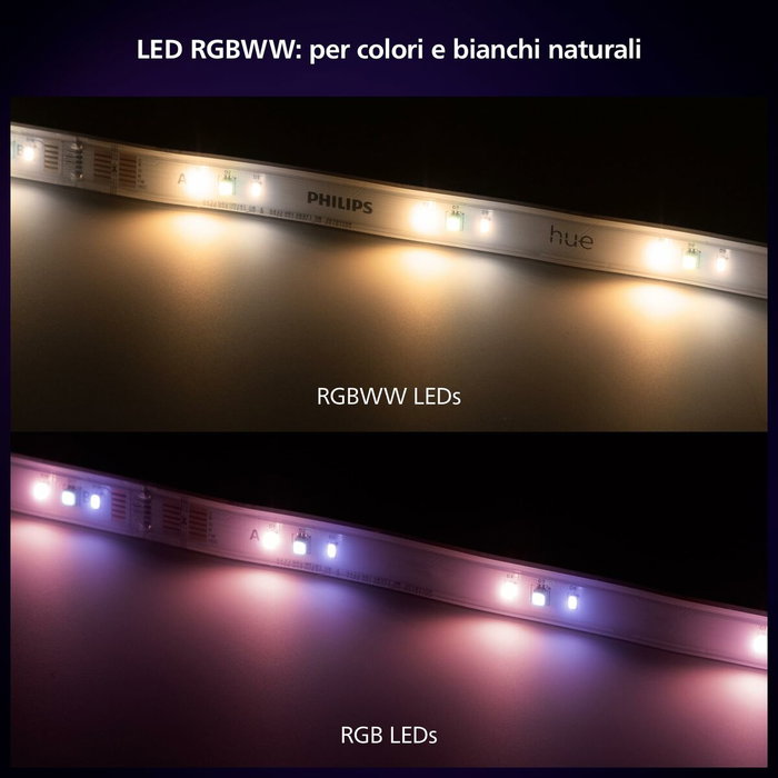 Philips Hue Solo Lightstrip 3 m Blanc 20 W Philips Hue Solo Lightstrip 3 m Blanc 20 W