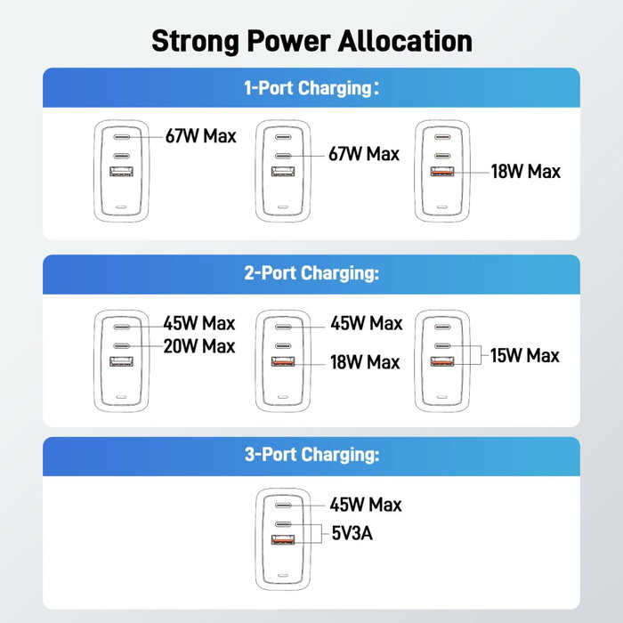 Acer OPD611 Adaptateur de charge 67 W USB-C GaN avec 2x USB-C et 1x USB-A Acer OPD611 Adaptateur de charge 67 W USB-C GaN avec 2x USB-C et 1x USB-A