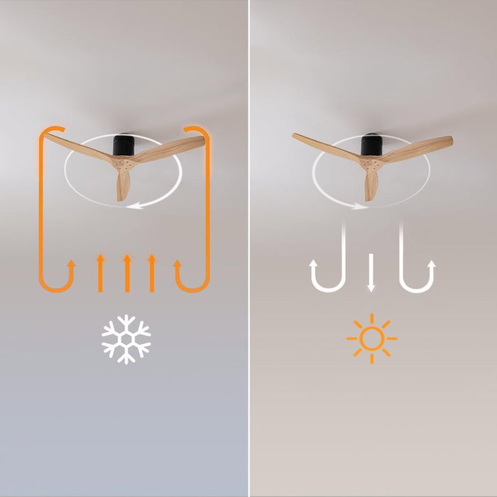 Ventilateur de plafond Cecotec EnergySilence Aero 5400 Classic 40W Ø132cm 3 pales 6 vitesses