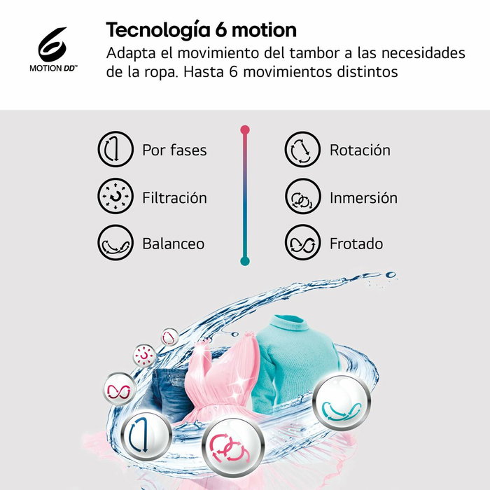Laveuse - Sécheuse LG W4X1085NWH