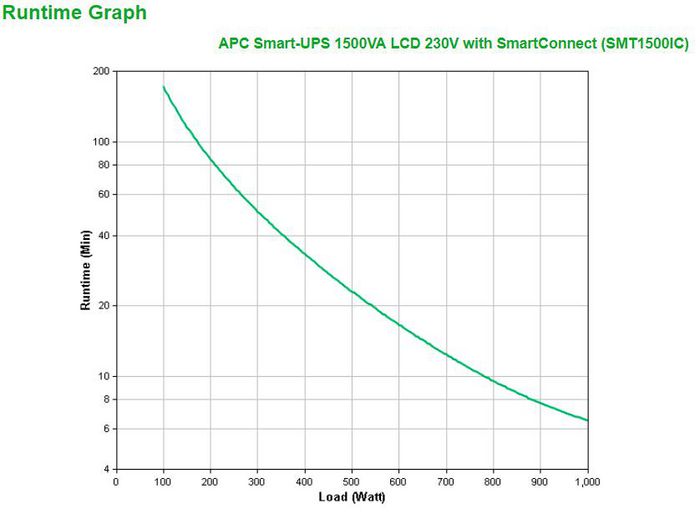 APC Smart-UPS SMT1500IC 1500VA 1000W Line-Interactive Onduleur avec USB et RS-232, 8 Prises C13 APC Smart-UPS SMT1500IC 1500VA 1000W Line-Interactive Onduleur avec USB et RS-232, 8 Prises C13