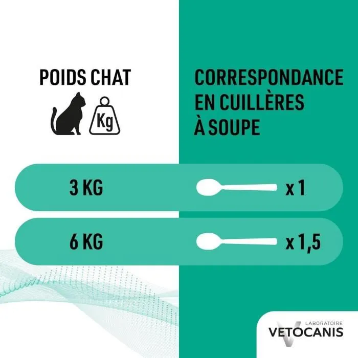VETOCANIS Shampoing Répulsif Anti-Puces, Anti-Tiques et Anti-Moustiques pour Chat - Extrait de Margosa - Pelage Propre et Brillant - 300 ml