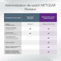 Switch Netgear GS752TXUP-300EUS