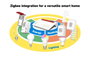 AVM FRITZ!Box 7690 Wi-Fi 7 Mesh Edition Internationale - Blanc