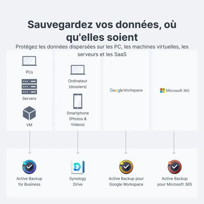 Synology DS124 - Serveur NAS 1 baie avec 1 Go de RAM et port Gigabit Ethernet - Centralisation et partage de données