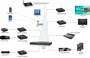 MUXLAB Transmetteur HDMI 4K sur IP avec RJ45, JPG 2000, PoE, 100m