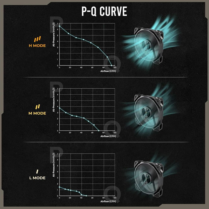 Ventillateur de cabine Antec 0-761345-40050-3 Ø 12 cm (1 Unité)