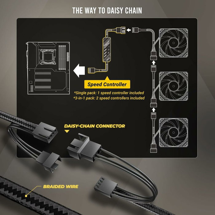 Ventillateur de cabine Antec 0-761345-40050-3 Ø 12 cm (1 Unité)