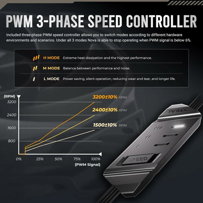 Ventillateur de cabine Antec 0-761345-40050-3 Ø 12 cm (1 Unité)