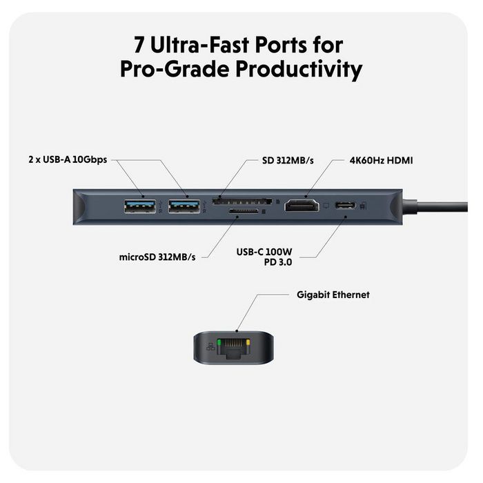 Hyper Hub USB-C 7 Ports - USB-C vers 2x USB-A, HDMI 4K 60Hz, Lecteurs SD/MicroSD 312 Mo/s, Ethernet Gigabit, Alimentation 100W PD 3.0
