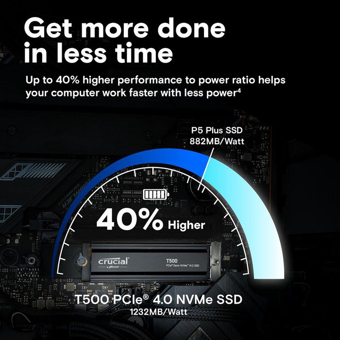 Crucial T500 SSD M.2 NVMe PCIe 4.0 avec dissipateur thermique - 1 To - Vitesse jusqu'à 7300 Mo/s - Compatible PS5 et PC