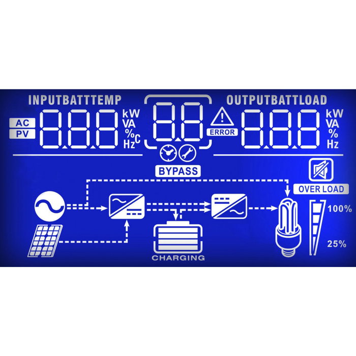 PowerWalker Inverter 5000 PWM 5000VA/5000W PowerWalker Inverter 5000 PWM 5000VA/5000W