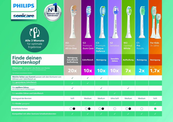 Philips Sonicare Série 2100 HX3651/13 Blanche