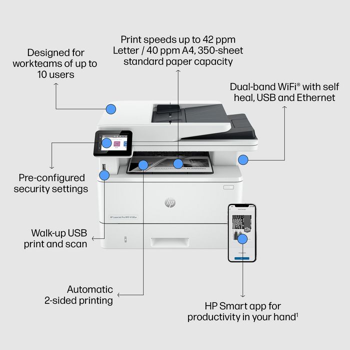 HP Imprimante LaserJet Pro MFP 4102fdw - Multifonction réseau couleur sans fil, chargeur automatique de documents