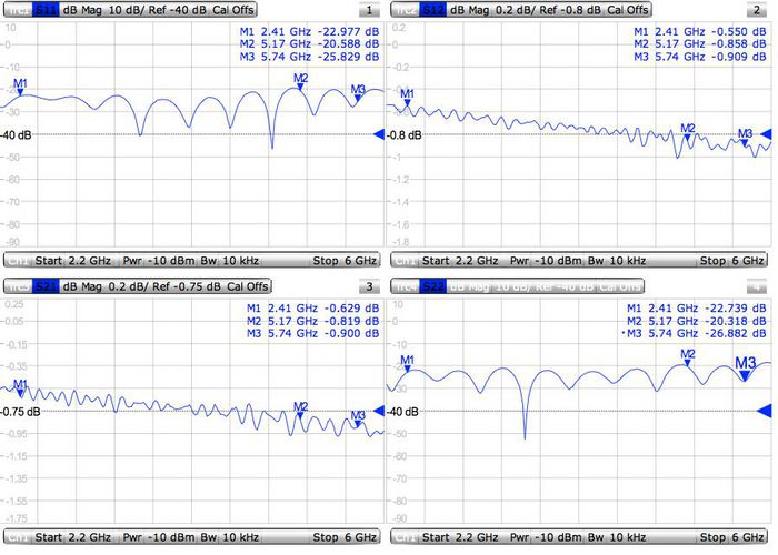 MikroTik MMCX vers RP-SMA, 260 mm, câble pigtail pour interface sans fil BaseBox2/BaseBox5 MikroTik MMCX vers RP-SMA, 260 mm, câble pigtail pour interface sans fil BaseBox2/BaseBox5