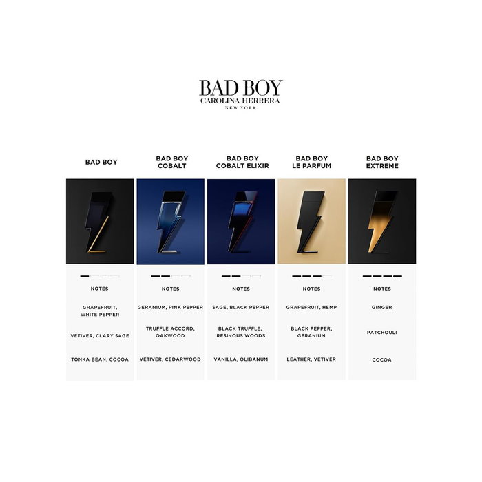 Carolina Herrera Bad Boy Cobalt Elixir Eau de Parfum 150 ml