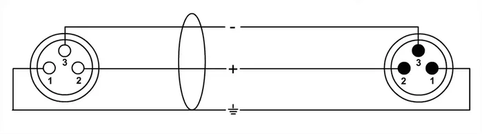 CORDIAL Câble de microphone 2 x 0,34 mm² - 20 m