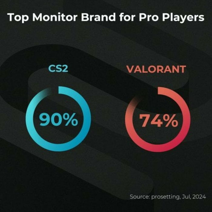 BenQ ZOWIE XL2586X+ 9H.LN8LB.QB Écran Gamer 24.1 Pouces TN 540 Hz HDMI DisplayPort Noir