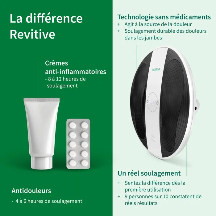 Revitive ProSanté Stimulateur circulatoire pour la stimulation musculaire