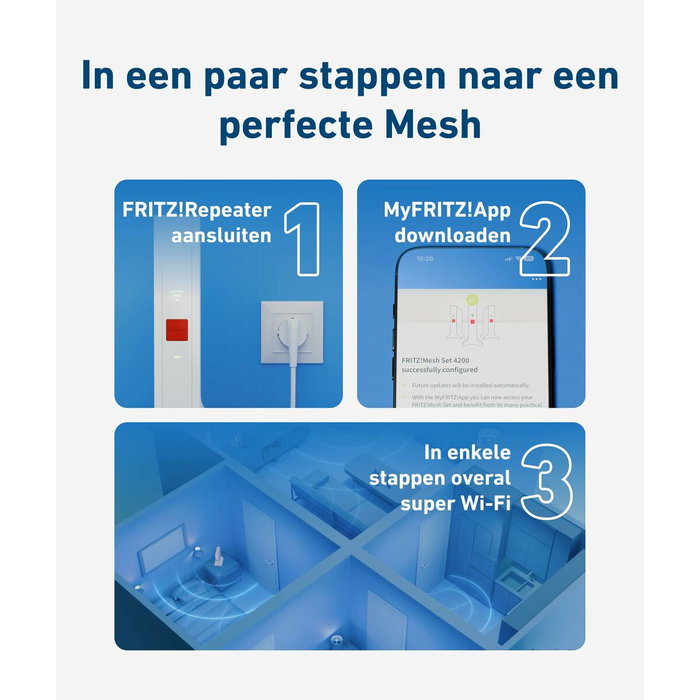 Router Fritz! 20003126 Wi-Fi Router Fritz! 20003126 Wi-Fi