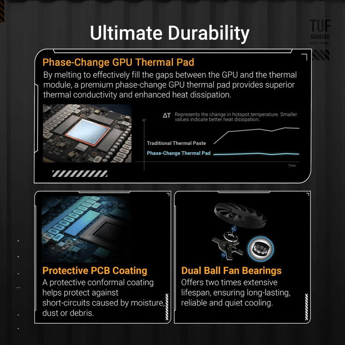 Carte Graphique Asus 90YV0LZ0-M0NA00 nvidia geforce rtx 5070 12 GB GDDR6 GDDR6X GDDR7