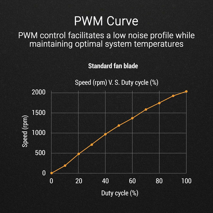 Ventilateur CPU Asus 90DA0093-B09000