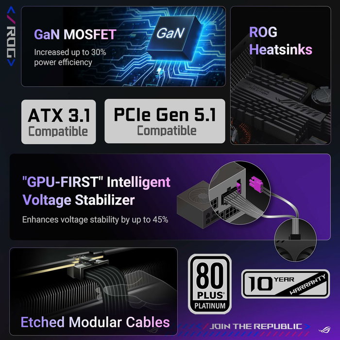 Asus ROG Strix Platinum 1000W Black/Silver