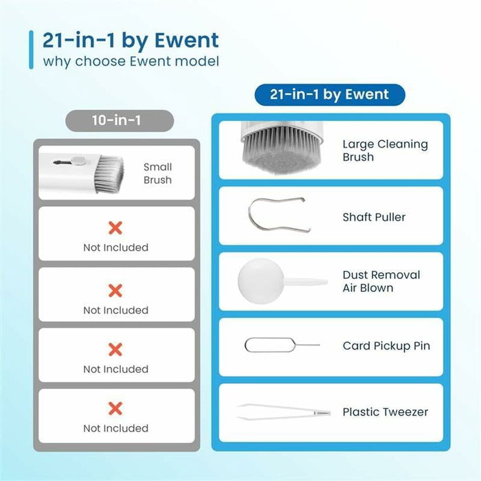 Kit de Nettoyage pour Écrans Ewent 21 en 1 Kit de Nettoyage pour Écrans Ewent 21 en 1