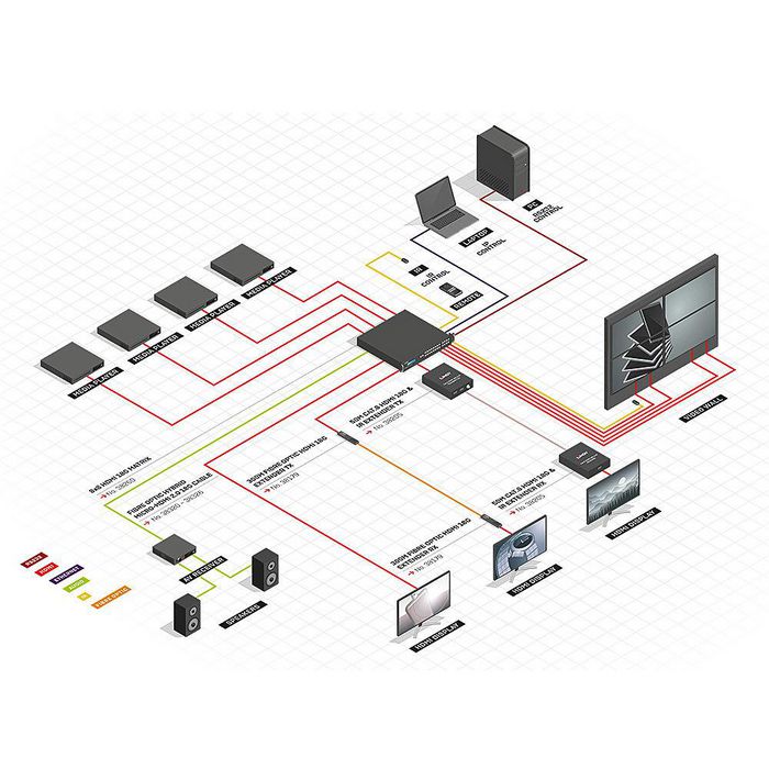 Lindy - Matrice vidéo HDMI 8x8 18Gbps avec Scaler pour mur d'écran, Commutation 4K@60Hz, Contrôle IR/LAN/RS-232 et Extraction Audio
